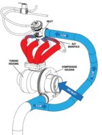 Wastegate Turbosmart TS-0552-1402 WG40ALV GenV ALV40 Противозапаздывающий клапан — изображение 2