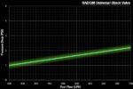 Универсальный комплект обратных клапанов 10AN Radium Engineering — изображение 4