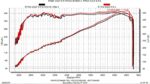 Комплект воздухозаборника RTMG Performance Carbon Ultimate Edition для VW Golf MK8 GTI/R Stage 2 — изображение 5