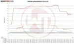 Комплект интеркулера для соревнований Wagner Tuning для Audi S4 B9/S5 F5, модель ЕС — изображение 2