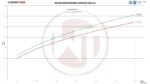 Комплект интеркулера для соревнований Wagner Tuning для Audi S4 B9/S5 F5, модель ЕС — изображение 3