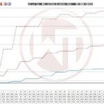Комплект интеркулера для соревнований Wagner Tuning для BMW E46 318D 320D 330D