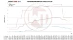 Комплект интеркулера для соревнований Wagner Tuning для BMW E46 318D 320D 330D
