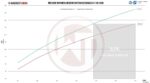 Комплект интеркулера для соревнований Wagner Tuning для BMW E46 318D 320D 330D — изображение 2