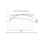 Передние тормозные колодки FERODO FCP1690H DS2500 для INFINITI FX35/FX45/G35/M35/M45/NISSAN 350Z — изображение 2