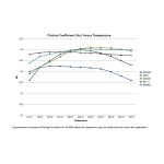Задние тормозные колодки FERODO FCP4316H DS2500 для VW Golf (Mk6) / Passat B7 / Scirocco / AUDI A3 (8P) — изображение 2