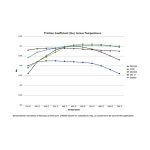 Передние тормозные колодки FERODO FCP4426H DS2500 для FORD Fiesta 2008+/MAZDA 2/SUZUKI Swift 2012+ — изображение 2