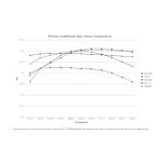 Передние тормозные колодки FERODO FCP4806H DS2500 для MERCEDES-BENZ A 45 AMG (W176) / CLA 45 AMG (C117) / GLA 45 AMG (X156) — изображение 2