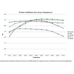 Передние тормозные колодки FERODO FCP845R DS3000 для PEUGEOT 205 GTI/RENAULT Megane — изображение 2
