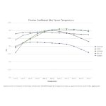 Передние тормозные колодки FERODO FRP1077W DS1.11 Передние тормозные колодки для TOYOTA GT86 2.0 GT R3 Rally — изображение 2