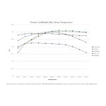 Передние тормозные колодки FERODO FRP3056R DS3000 для LOTUS Exige 1.8 Cup 240 — изображение 2