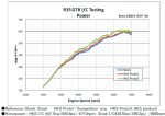 Комплект интеркулера HKS 13001-AN013 для Nissan GT-R R35 2007-2010 гг.