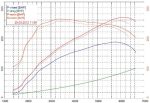 FORGE FMINTMRS Интеркулер RENAULT Megane RS250 — изображение 2